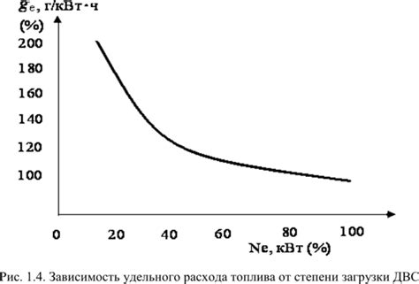 Влияние атмосферных условий на распространение болезни, вызванной Salmonella