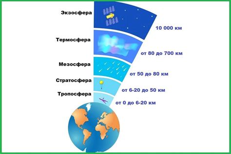 Влияние атмосферы поместья на последовательность событий