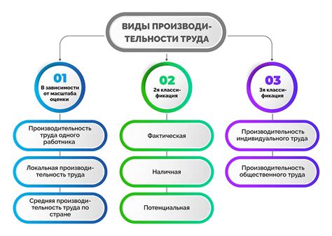 Влияние болезни на производительность работника