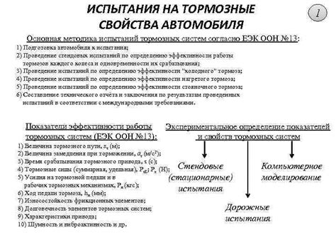 Влияние бронирования на тормозные возможности автомобиля