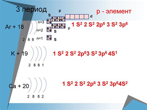 Влияние валентностей и электронной конфигурации на понимание номера семейства