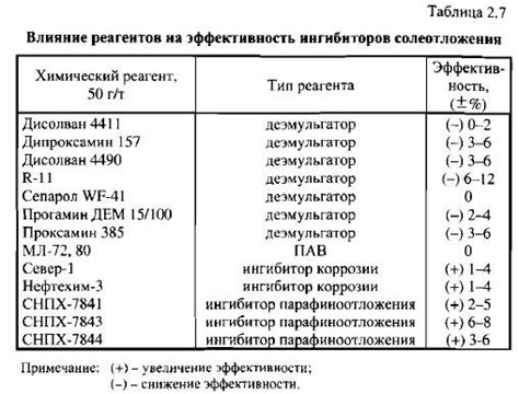 Влияние валерьянки на эффективность приема антибиотиков: результаты исследований