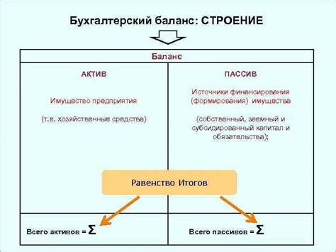 Влияние векселей на структуру пассивов бухгалтерского баланса