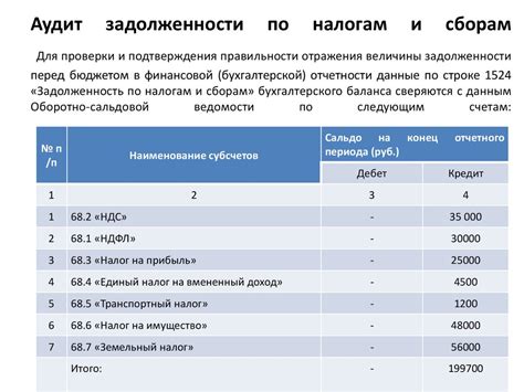 Влияние величины задолженности на размер обязательного платежа