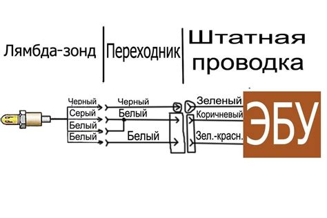 Влияние веса агрегата на экологические показатели автомобиля