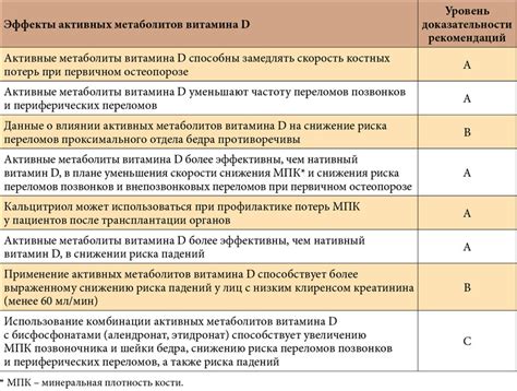 Влияние витамина аквадетрим на костную ткань