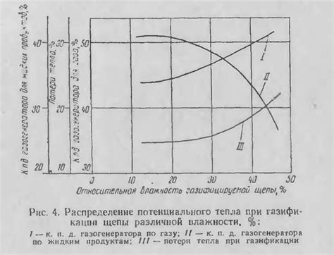 Влияние влажности на температурную переносимость