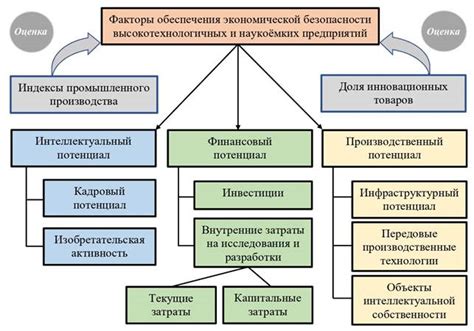 Влияние внешних факторов на депрециацию российской валюты