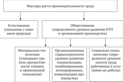 Влияние внешних факторов на иерархию в биосистемах