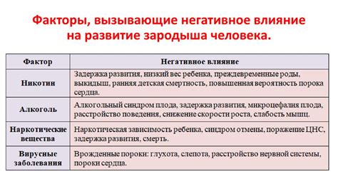 Влияние внешних факторов на изящную кожу: забота о ее уязвимости