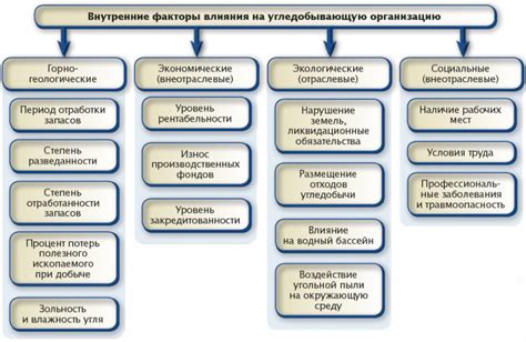 Влияние внешних факторов на ожидания и результат