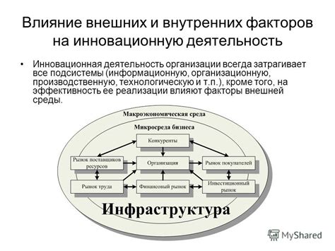 Влияние внешних факторов на эффективность работы компьютерной системы