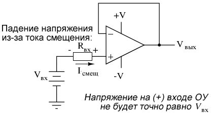 Влияние входного напряжения на работу блока питания