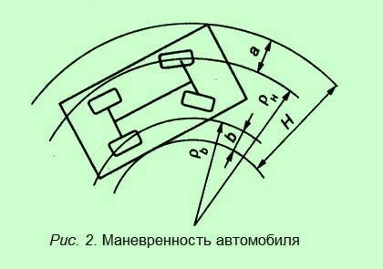 Влияние выбора резины на маневренность автомобиля: проблемы с управляемостью