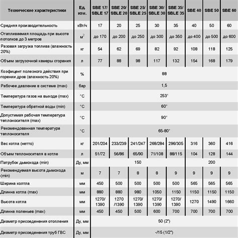 Влияние выбора теплоносителя на эффективность работы алюминиевых радиаторов