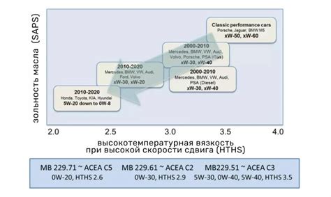 Влияние выбранного моторного масла на производительность и функционирование бензинового мотора