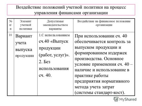 Влияние выдачи долей прибыли на финансовое положение предприятия