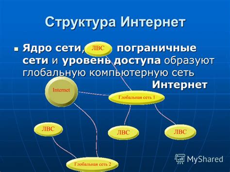 Влияние выключения сети Интернет на глобальную компьютерную среду: реальность и перспективы