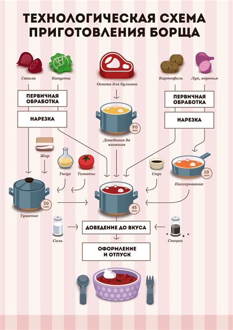 Влияние вымачивания мяса на время приготовления борща и сохранение питательных веществ