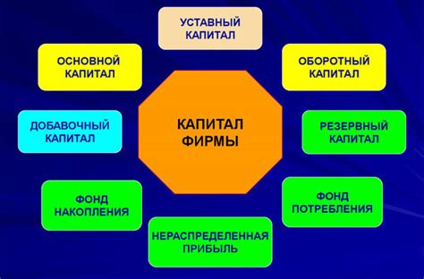 Влияние выплаты дивидендов на показатели бухгалтерского учета предприятия