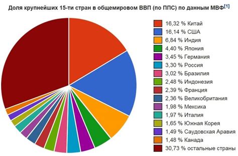 Влияние высокого уровня доходов на жителей процветающих стран