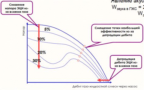 Влияние вязкости среды на скорость перемещения частиц