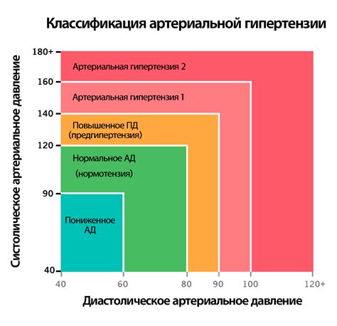 Влияние генетических факторов на уровень артериального давления