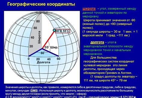 Влияние географических координат на продолжительность дня