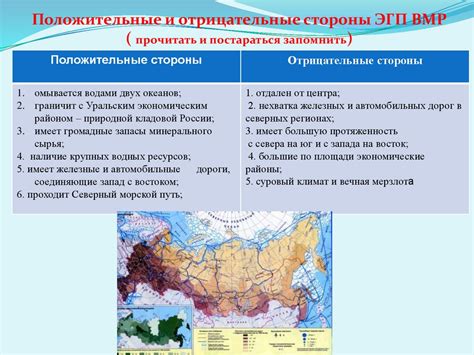 Влияние географического положения России на климат и природные условия