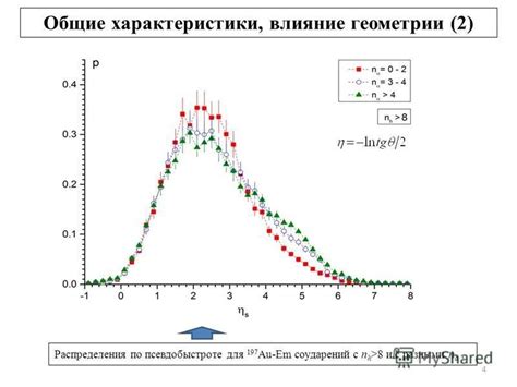 Влияние геометрии трипоида на вибрационные характеристики