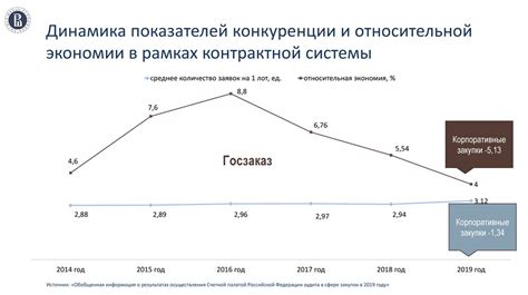 Влияние глобальных факторов на поставки устройств Samsung в РФ