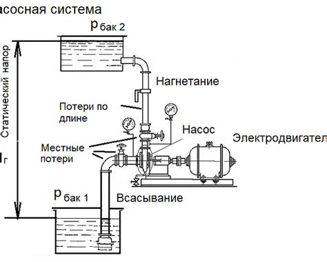 Влияние глубины установки на работу и характеристики насосной системы