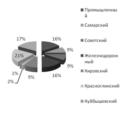 Влияние государственной политики на формирование стоимости жилой недвижимости