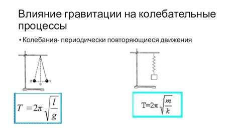 Влияние гравитации на ускорение движения