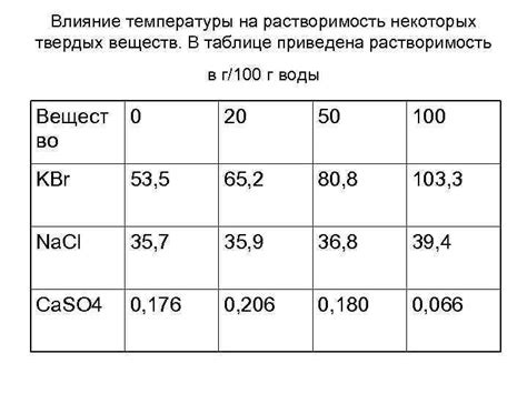 Влияние давления на растворимость