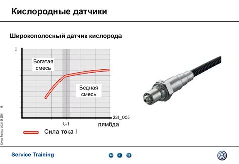 Влияние датчика кислорода на эффективность работы двигателя