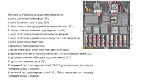 Влияние датчика скорости на безопасность в системах Даф 105