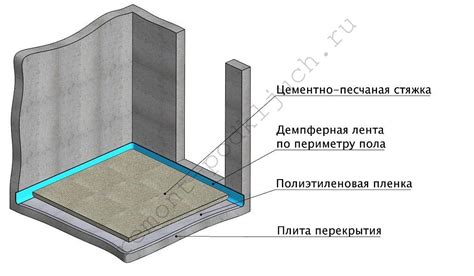 Влияние демпферной ленты на качество пола