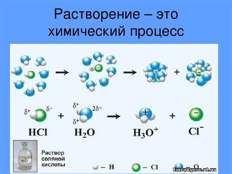 Влияние добавления специфического ингредиента на механизм растворения