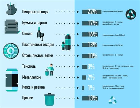 Влияние домашних и коммунальных отходов на состояние атмосферы