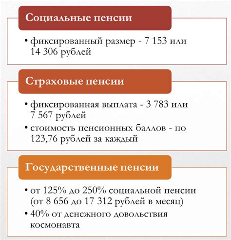 Влияние дохода на размер пенсии в 2023 году