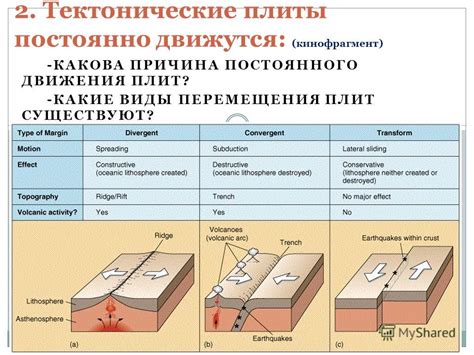 Влияние дрейфа тектонических плит на формирование разнообразных ландшафтов