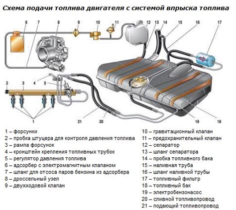 Влияние дросселей на экономию топлива на ВАЗ 8 клапанов