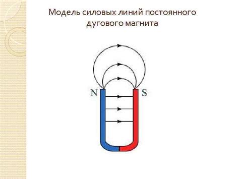 Влияние других факторов на взаимодействие магнитных силовых кривых