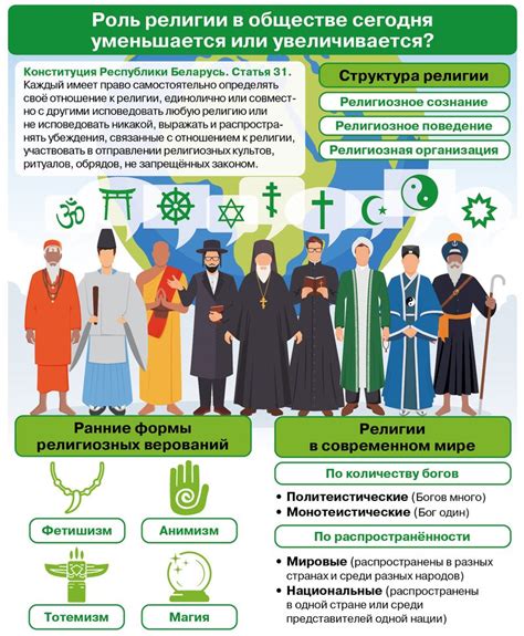 Влияние духовной сферы и религии на формы управления