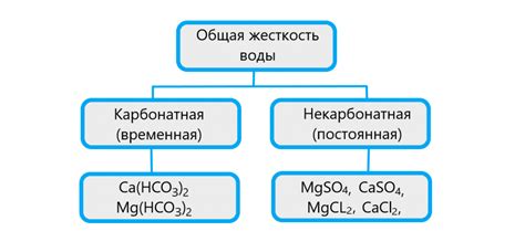 Влияние жесткости на объекты