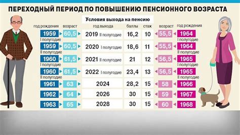 Влияние заработков на изменение размера пенсии