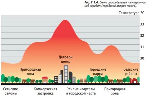 Влияние изменений климата на характеристики времени пролива