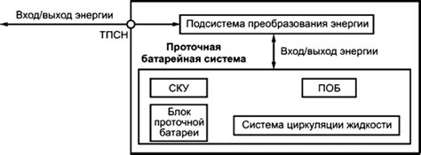 Влияние изменения возможностей накопления энергии на эффективность рабочих процессов