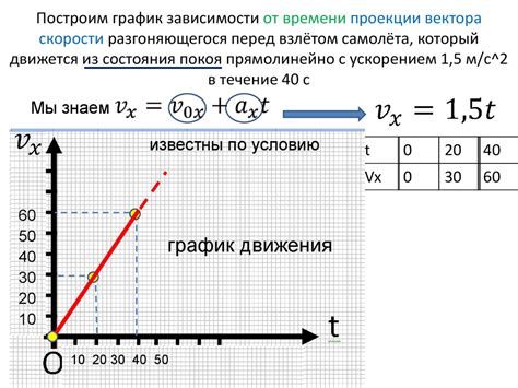 Влияние изменения скорости на процесс прямолинейного движения